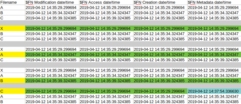 File System Tunnel cross copy test $FN values