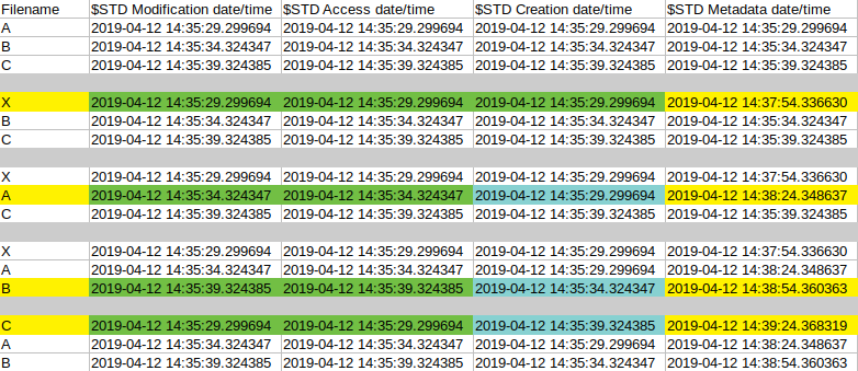 File System Tunnel cross copy test $STD values