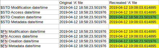 File System Tunnel test1