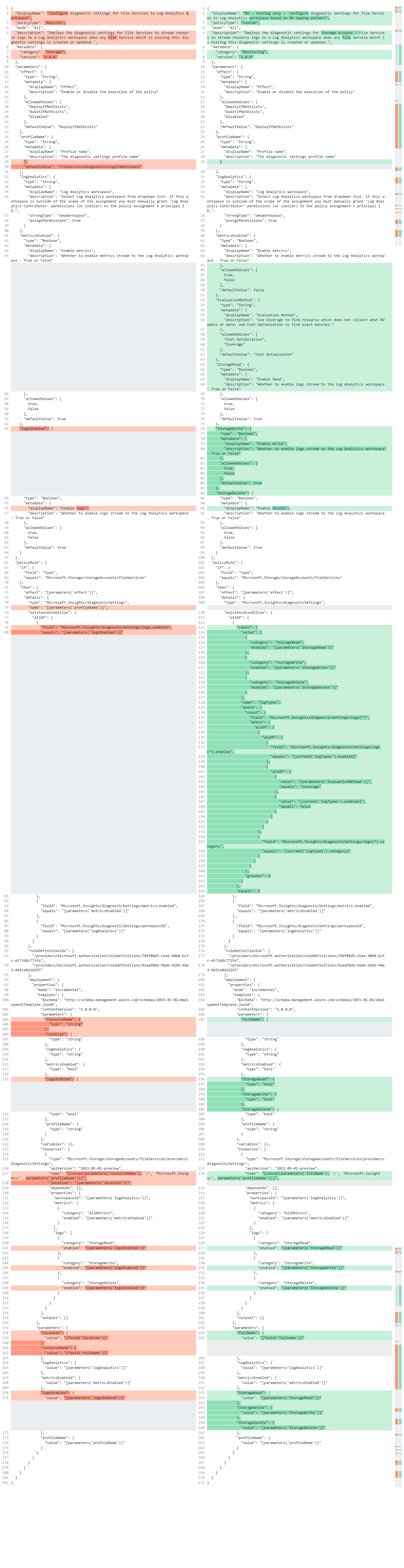 Policy comparisong